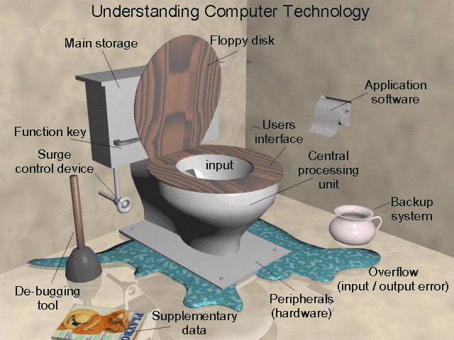 understanding computer technology.jpg
