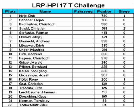 LRP-HPI Avstrije jug 17T.JPG