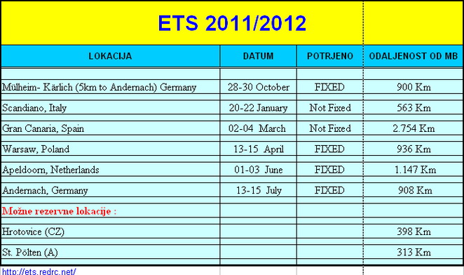 ETS 2011-2012.jpg