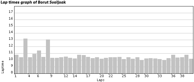 Lapchart_BS_07012012.jpg