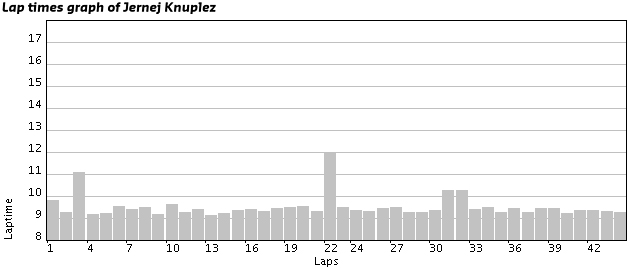Lapchart_JK_07012012.jpg