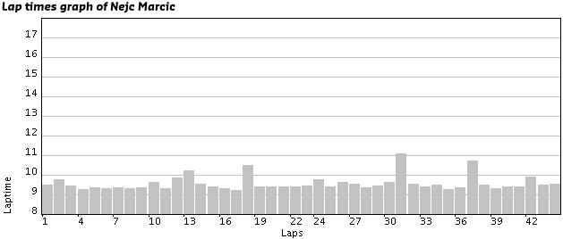 Lapchart_NM_07012012.jpg