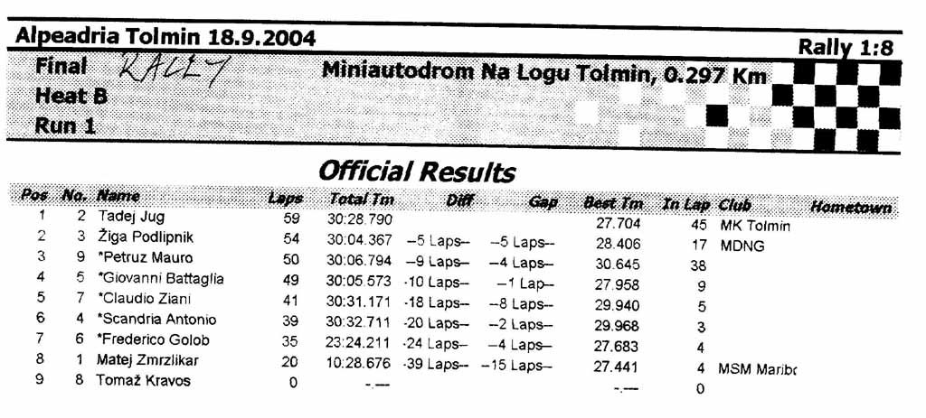 tolmin 1-8 rally b.jpg